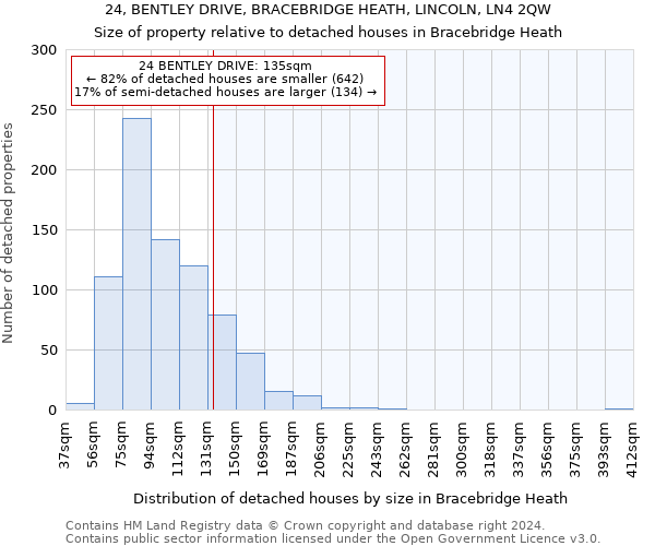 24, BENTLEY DRIVE, BRACEBRIDGE HEATH, LINCOLN, LN4 2QW: Size of property relative to detached houses in Bracebridge Heath