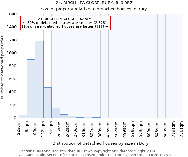 24, BIRCH LEA CLOSE, BURY, BL9 9RZ: Size of property relative to detached houses in Bury