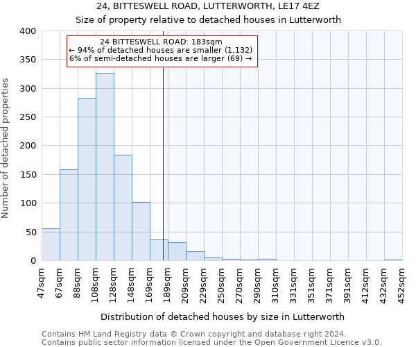 24, BITTESWELL ROAD, LUTTERWORTH, LE17 4EZ: Size of property relative to detached houses in Lutterworth