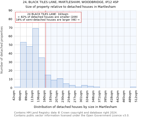 24, BLACK TILES LANE, MARTLESHAM, WOODBRIDGE, IP12 4SP: Size of property relative to detached houses in Martlesham