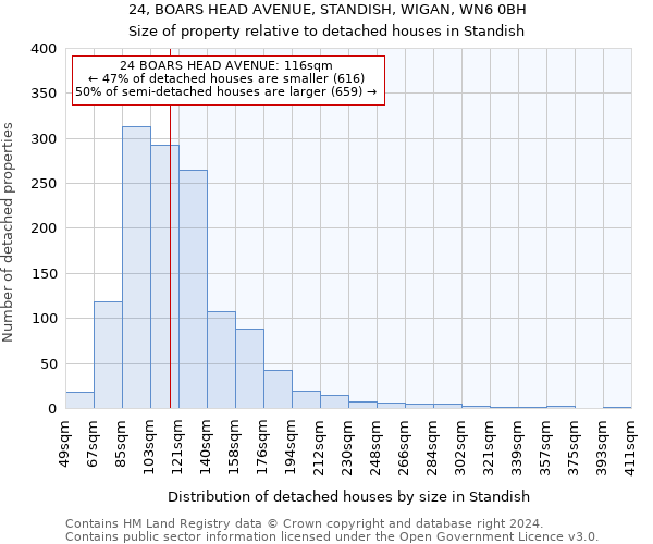 24, BOARS HEAD AVENUE, STANDISH, WIGAN, WN6 0BH: Size of property relative to detached houses in Standish