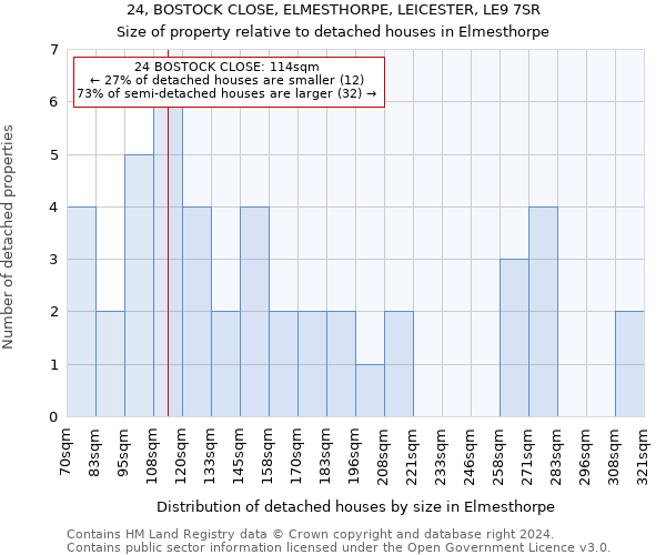 24, BOSTOCK CLOSE, ELMESTHORPE, LEICESTER, LE9 7SR: Size of property relative to detached houses in Elmesthorpe