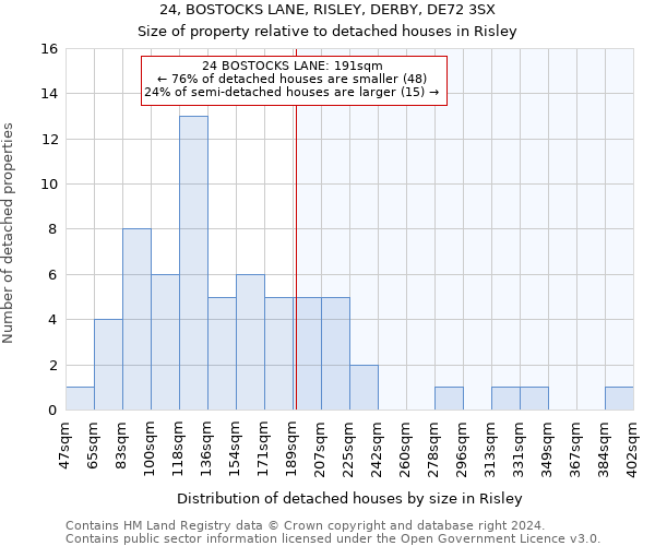 24, BOSTOCKS LANE, RISLEY, DERBY, DE72 3SX: Size of property relative to detached houses in Risley