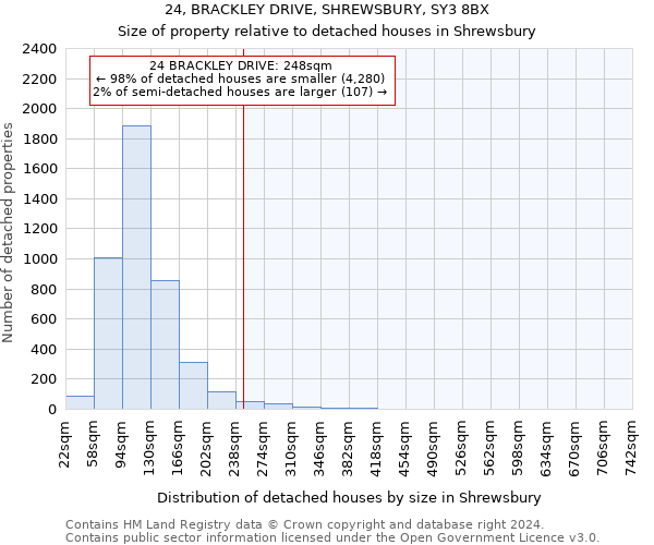 24, BRACKLEY DRIVE, SHREWSBURY, SY3 8BX: Size of property relative to detached houses in Shrewsbury