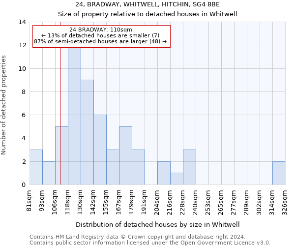 24, BRADWAY, WHITWELL, HITCHIN, SG4 8BE: Size of property relative to detached houses in Whitwell