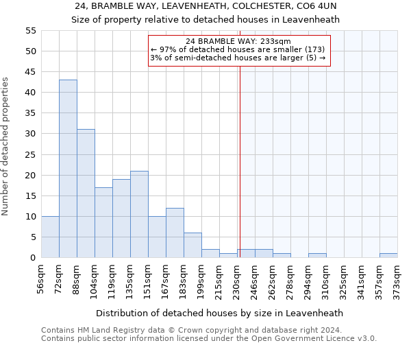 24, BRAMBLE WAY, LEAVENHEATH, COLCHESTER, CO6 4UN: Size of property relative to detached houses in Leavenheath