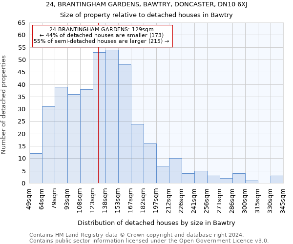 24, BRANTINGHAM GARDENS, BAWTRY, DONCASTER, DN10 6XJ: Size of property relative to detached houses in Bawtry