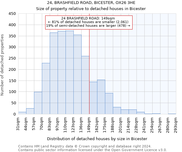 24, BRASHFIELD ROAD, BICESTER, OX26 3HE: Size of property relative to detached houses in Bicester