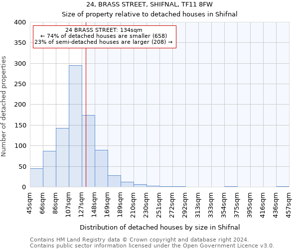 24, BRASS STREET, SHIFNAL, TF11 8FW: Size of property relative to detached houses in Shifnal