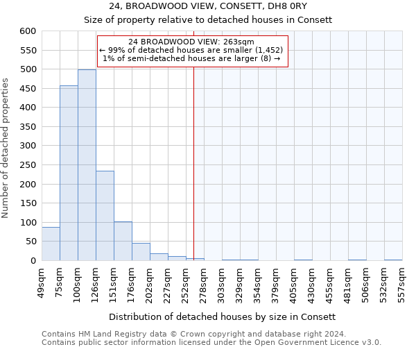 24, BROADWOOD VIEW, CONSETT, DH8 0RY: Size of property relative to detached houses in Consett