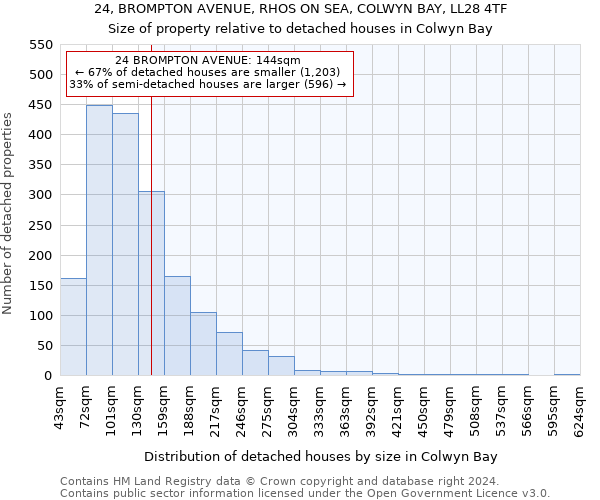 24, BROMPTON AVENUE, RHOS ON SEA, COLWYN BAY, LL28 4TF: Size of property relative to detached houses in Colwyn Bay