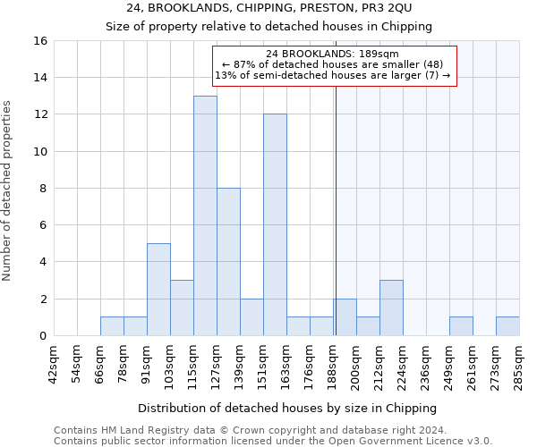 24, BROOKLANDS, CHIPPING, PRESTON, PR3 2QU: Size of property relative to detached houses in Chipping