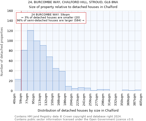 24, BURCOMBE WAY, CHALFORD HILL, STROUD, GL6 8NA: Size of property relative to detached houses in Chalford