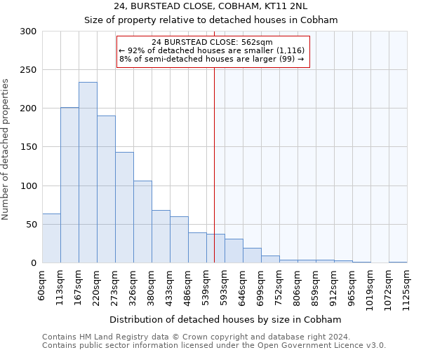 24, BURSTEAD CLOSE, COBHAM, KT11 2NL: Size of property relative to detached houses in Cobham