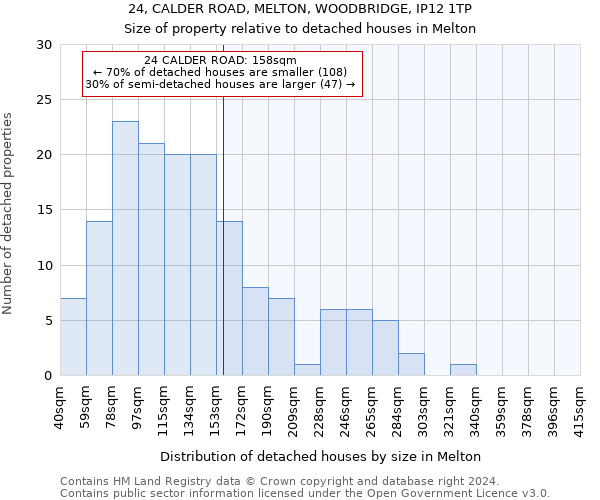 24, CALDER ROAD, MELTON, WOODBRIDGE, IP12 1TP: Size of property relative to detached houses in Melton