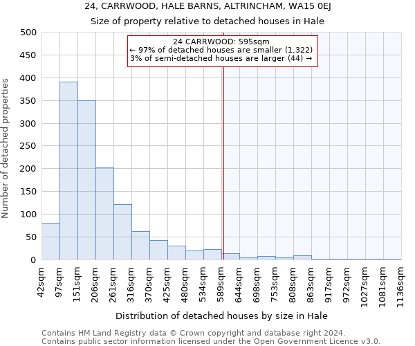 24, CARRWOOD, HALE BARNS, ALTRINCHAM, WA15 0EJ: Size of property relative to detached houses in Hale