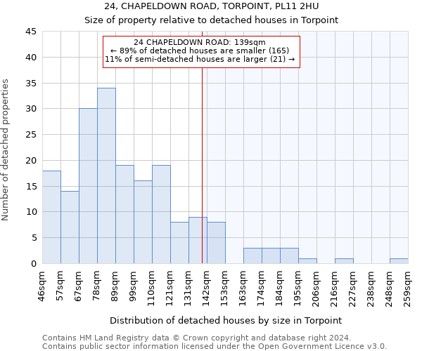 24, CHAPELDOWN ROAD, TORPOINT, PL11 2HU: Size of property relative to detached houses in Torpoint