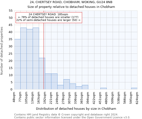 24, CHERTSEY ROAD, CHOBHAM, WOKING, GU24 8NB: Size of property relative to detached houses in Chobham