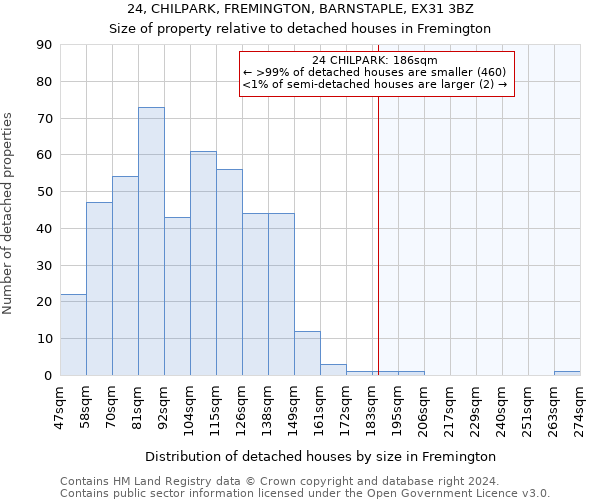 24, CHILPARK, FREMINGTON, BARNSTAPLE, EX31 3BZ: Size of property relative to detached houses in Fremington