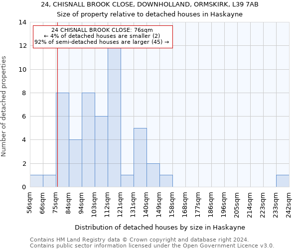 24, CHISNALL BROOK CLOSE, DOWNHOLLAND, ORMSKIRK, L39 7AB: Size of property relative to detached houses in Haskayne