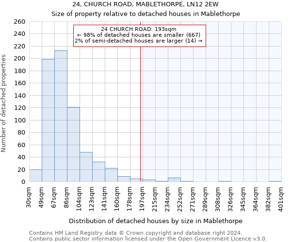 24, CHURCH ROAD, MABLETHORPE, LN12 2EW: Size of property relative to detached houses in Mablethorpe