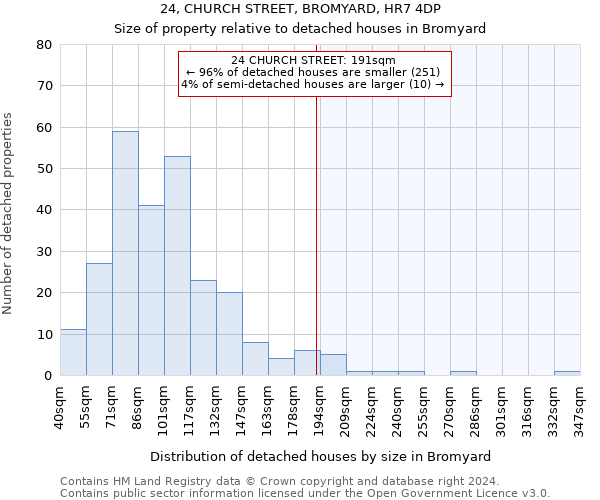 24, CHURCH STREET, BROMYARD, HR7 4DP: Size of property relative to detached houses in Bromyard