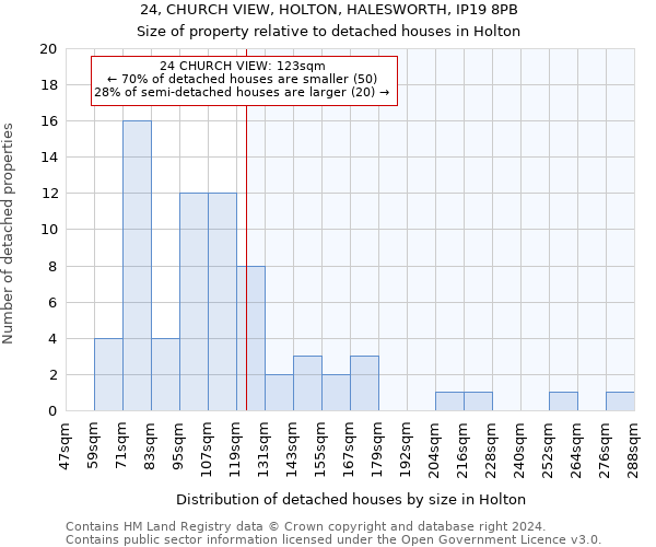 24, CHURCH VIEW, HOLTON, HALESWORTH, IP19 8PB: Size of property relative to detached houses in Holton