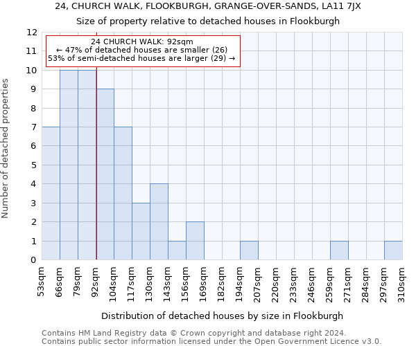 24, CHURCH WALK, FLOOKBURGH, GRANGE-OVER-SANDS, LA11 7JX: Size of property relative to detached houses in Flookburgh