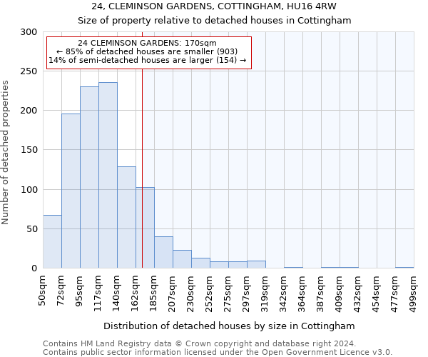 24, CLEMINSON GARDENS, COTTINGHAM, HU16 4RW: Size of property relative to detached houses in Cottingham