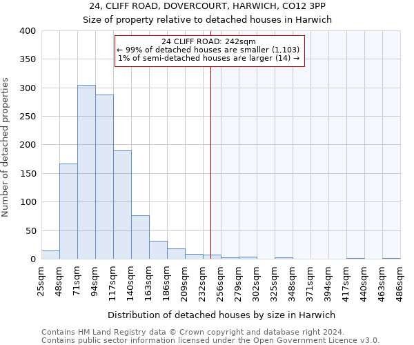 24, CLIFF ROAD, DOVERCOURT, HARWICH, CO12 3PP: Size of property relative to detached houses in Harwich