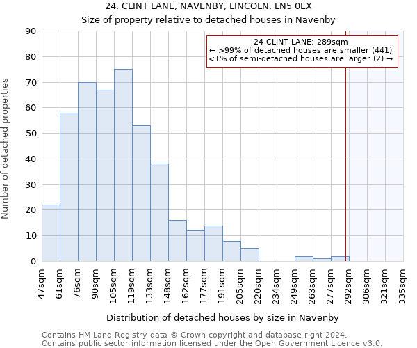 24, CLINT LANE, NAVENBY, LINCOLN, LN5 0EX: Size of property relative to detached houses in Navenby