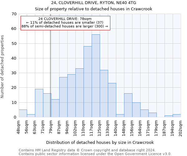 24, CLOVERHILL DRIVE, RYTON, NE40 4TG: Size of property relative to detached houses in Crawcrook