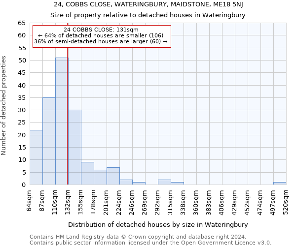 24, COBBS CLOSE, WATERINGBURY, MAIDSTONE, ME18 5NJ: Size of property relative to detached houses in Wateringbury