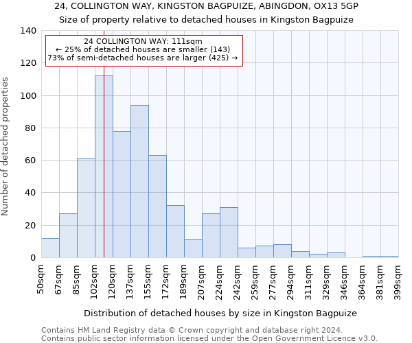 24, COLLINGTON WAY, KINGSTON BAGPUIZE, ABINGDON, OX13 5GP: Size of property relative to detached houses in Kingston Bagpuize