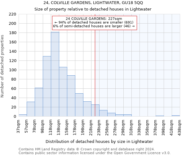 24, COLVILLE GARDENS, LIGHTWATER, GU18 5QQ: Size of property relative to detached houses in Lightwater