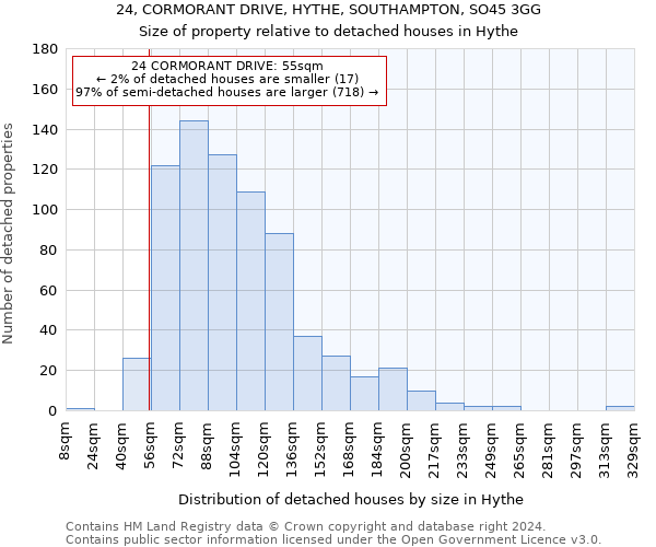 24, CORMORANT DRIVE, HYTHE, SOUTHAMPTON, SO45 3GG: Size of property relative to detached houses in Hythe