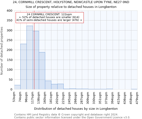 24, CORNMILL CRESCENT, HOLYSTONE, NEWCASTLE UPON TYNE, NE27 0ND: Size of property relative to detached houses in Longbenton