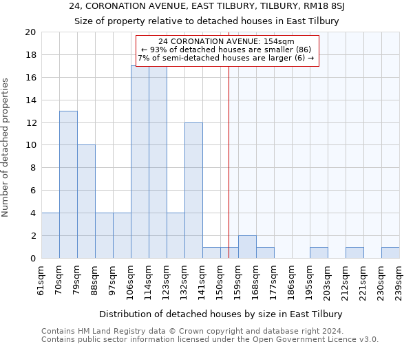 24, CORONATION AVENUE, EAST TILBURY, TILBURY, RM18 8SJ: Size of property relative to detached houses in East Tilbury