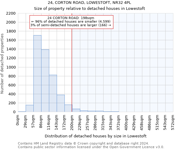 24, CORTON ROAD, LOWESTOFT, NR32 4PL: Size of property relative to detached houses in Lowestoft