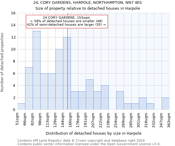 24, CORY GARDENS, HARPOLE, NORTHAMPTON, NN7 4ES: Size of property relative to detached houses in Harpole