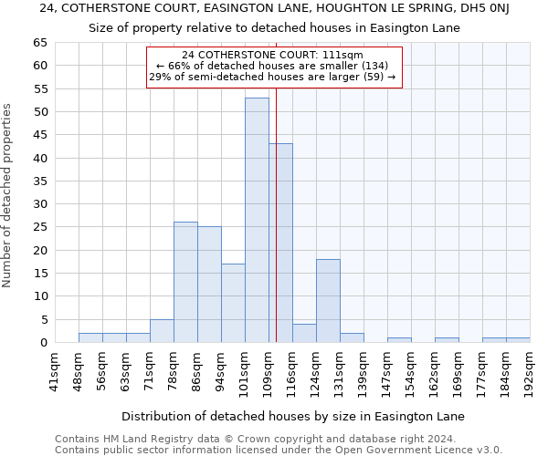 24, COTHERSTONE COURT, EASINGTON LANE, HOUGHTON LE SPRING, DH5 0NJ: Size of property relative to detached houses in Easington Lane