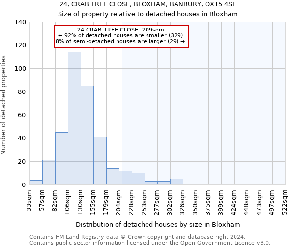 24, CRAB TREE CLOSE, BLOXHAM, BANBURY, OX15 4SE: Size of property relative to detached houses in Bloxham