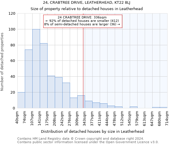 24, CRABTREE DRIVE, LEATHERHEAD, KT22 8LJ: Size of property relative to detached houses in Leatherhead