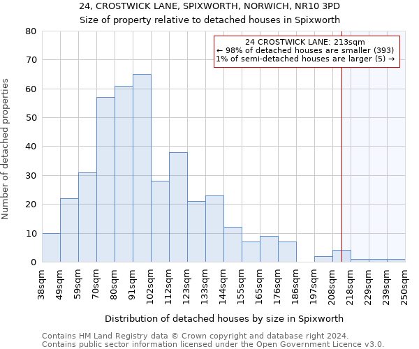 24, CROSTWICK LANE, SPIXWORTH, NORWICH, NR10 3PD: Size of property relative to detached houses in Spixworth