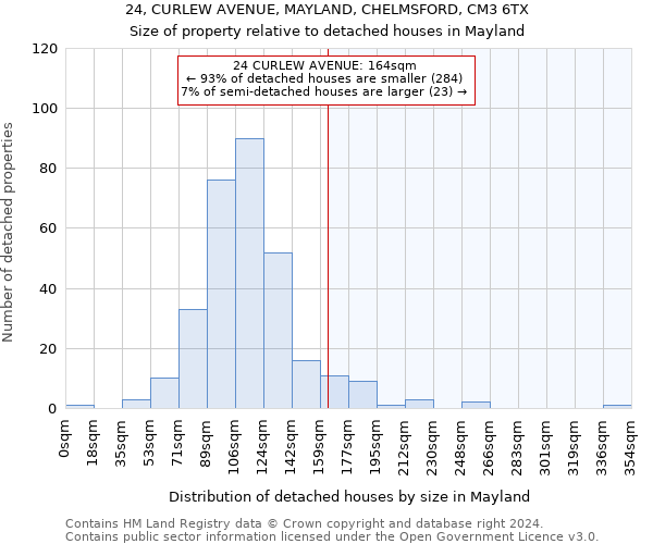 24, CURLEW AVENUE, MAYLAND, CHELMSFORD, CM3 6TX: Size of property relative to detached houses in Mayland