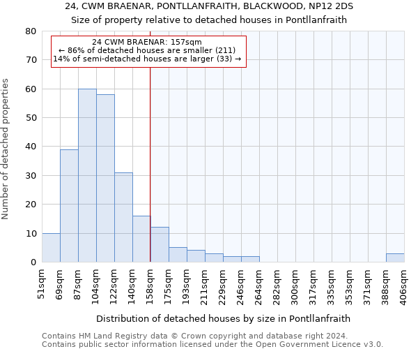 24, CWM BRAENAR, PONTLLANFRAITH, BLACKWOOD, NP12 2DS: Size of property relative to detached houses in Pontllanfraith