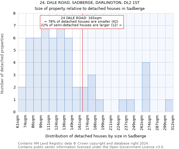 24, DALE ROAD, SADBERGE, DARLINGTON, DL2 1ST: Size of property relative to detached houses in Sadberge