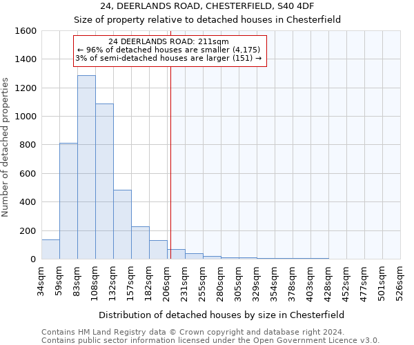 24, DEERLANDS ROAD, CHESTERFIELD, S40 4DF: Size of property relative to detached houses in Chesterfield