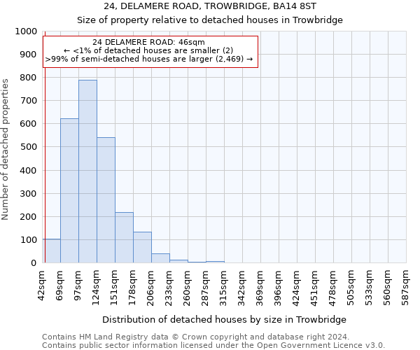 24, DELAMERE ROAD, TROWBRIDGE, BA14 8ST: Size of property relative to detached houses in Trowbridge