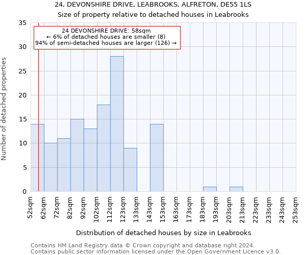 24, DEVONSHIRE DRIVE, LEABROOKS, ALFRETON, DE55 1LS: Size of property relative to detached houses in Leabrooks